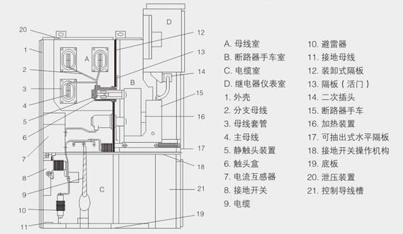 KYN28開關柜內(nèi)部結構圖